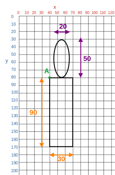 bougies annotées
